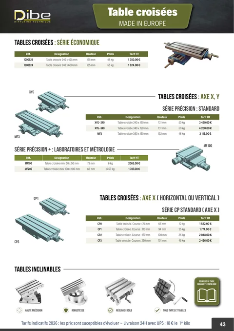Couverture du catalogue Tables croisées